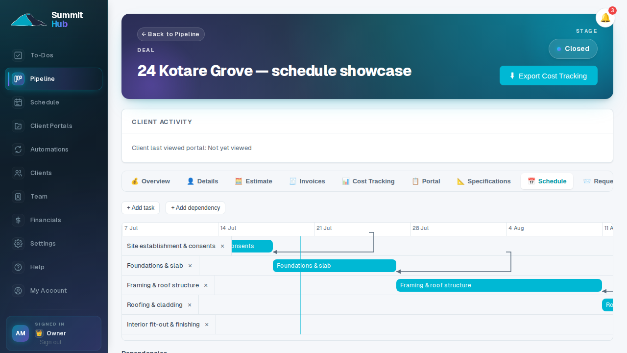 A job's schedule Gantt chart — several tasks, dependency arrows between them, and a vertical line marking today